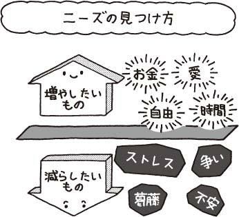 1万円起業 片手間で始めてじゅうぶんな収入を稼ぐ方法は、起業するため、起業に必要なものが理解できるオススメの本！の画像04