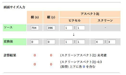 ブログサイトを作成、運営するのに使っている、サイト作成ソフト、アプリ、ウェブサービスを一挙に紹介！【2014年版】の画像08